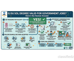 Is DU SOL Degree Valid for Government Jobs? The Official Truth