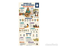 eSARAS - India's Aajeevika Landscape - Woman Entrepreneurship