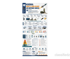 Project Kusha - Extended Range Air Defence System (ERADS)