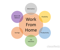 Income Opportunity As Part Time Jobs