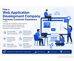 Build Smarter Digital Solutions with Expert Web Application Development