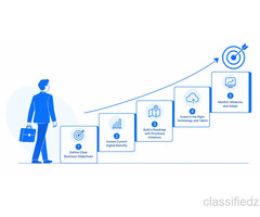 Best Digital Transformation Strategy Consultant